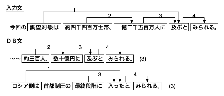 \includegraphics[scale=1.5]{kensakurei1.eps}
