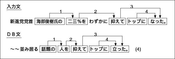 \includegraphics[scale=1.5]{kensakurei2.eps}