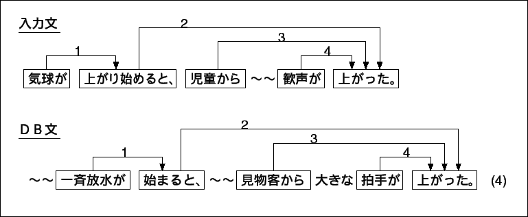 \includegraphics[scale=1.5]{kensakurei3.eps}