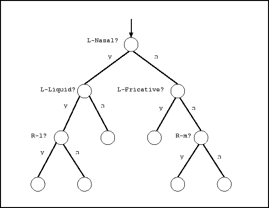 \includegraphics[width=1.0\columnwidth]{tree.eps}