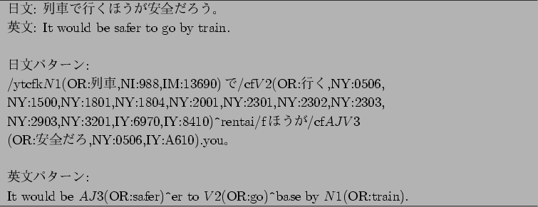 \begin{figure}\centering
\begin{tabular}{p{40zw}}
\hline
$BF|J8(B: $BNs<V$G9T$/$[$&$,0.(B..
...o)\verb\vert^\vert base by
$N1$(OR:train).\\
\hline
\end{tabular}
\end{figure}