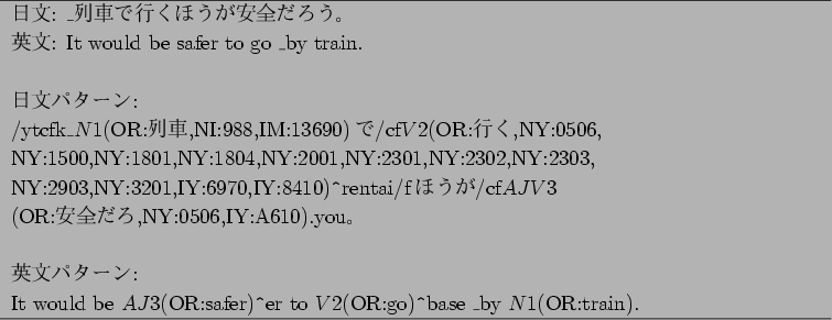 \begin{figure}\centering
\begin{tabular}{p{40zw}}
\hline
$BF|J8(B: \_{$BNs<V$G(B}$B9T$/$[(B..
...erb\vert^\vert base \_{by
$N1$(OR:train)}.\\
\hline
\end{tabular}
\end{figure}