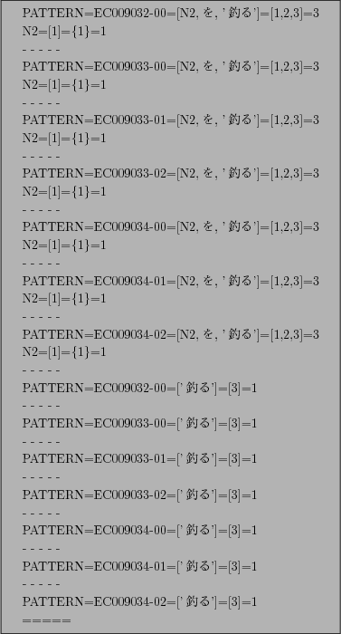 \begin{figure}\centering
\fbox{
\scalebox{0.75}[0.75]{
\begin{tabular}{l}
PATTER...
...
PATTERN=EC009034-02=['$BD`$k(B']=[3]=1 \\
===== \\
\end{tabular}}
}\end{figure}