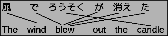 \includegraphics[width=\hsize]{alignment-jp-en.eps}