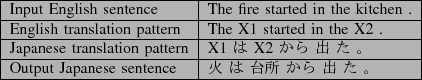 \scalebox{1.0}[1.0]{
\begin{tabular}{\vert l\vert l\vert}
\hline
Input English ...
...ine
Output Japanese sentence & $B2P(B $B$O(B $BBf=j(B $B$+$i(B $B=P(B $B$?(B $B!#(B \\ \hline
\end{tabular}}