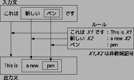 \includegraphics[width=10.0cm]{kaisouku.eps}