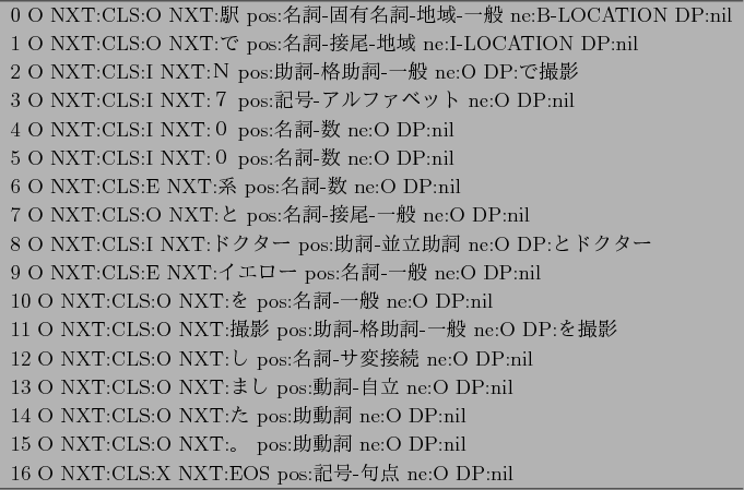 \begin{figure}\begin{center}
\begin{tabular}{l} \hline
0 O NXT:CLS:O NXT:$B1X(B pos:...
...T:EOS pos:$B5-9f(B-$B6gE@(B ne:O DP:nil\\
\hline
\end{tabular}
\end{center}\end{figure}