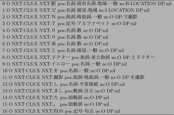 \begin{figure}\begin{center}
\begin{tabular}{l} \hline
0 O NXT:CLS:X NXT:$B1X(B pos:...
...T:EOS pos:$B5-9f(B-$B6gE@(B ne:O DP:nil\\
\hline
\end{tabular}
\end{center}\end{figure}