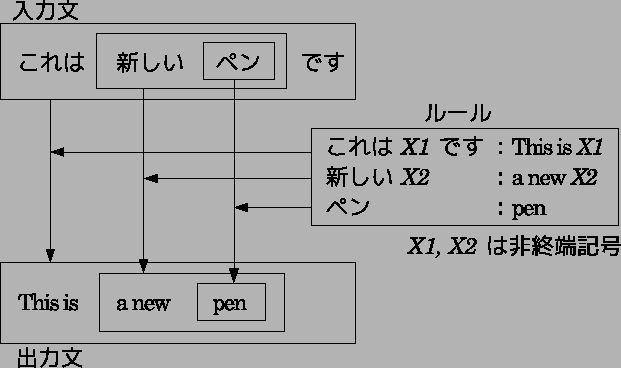 \includegraphics[width=14cm]{eps/kaisouku.eps}