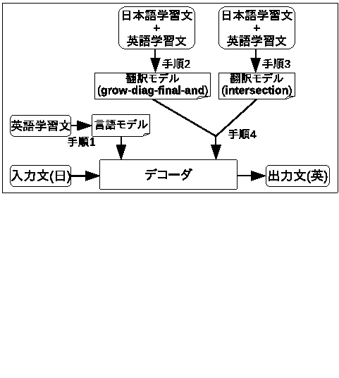 \fbox{
\includegraphics[width=100mm]{fujiwara_method.eps}
}