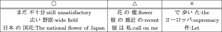 \scalebox{1.00}[1.00]{
\begin{tabular}{\vert c\vert c\vert c\vert}
\hline
$B!{(B...
...tional flower of Japan & $BH`(B $B$O(B $B;d(B:call on me & $B7o(B:Let \ \hline
\end{tabular} }
