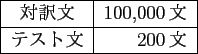 \scalebox{1.00}[1.00]{
\begin{tabular}{\vert c\vert r\vert}
\hline
ʸ & 100,000ʸ\\ \hline
ƥʸ & 200ʸ \\ \hline
\end{tabular} }