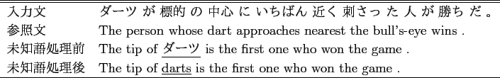 \scalebox{1.0}[1.0]{
\begin{tabular}{ll}
\hline \hline
ʸ &   Ļ...
... came from Aoyama to flower \underline{Aoyama-san} .\\
\hline
\end{tabular} }