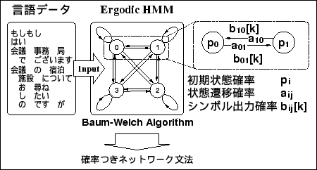 \begin{figure}\begin{center}
\epsfile{file=Ergodic-HMM/Figure/how2get.L-model.ps,width=100mm}
\end{center}\end{figure}