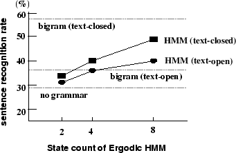 \begin{figure}\begin{center}
\epsfig{file=exp_res_recog.rate.ps,height=50mm}\end{center}\end{figure}