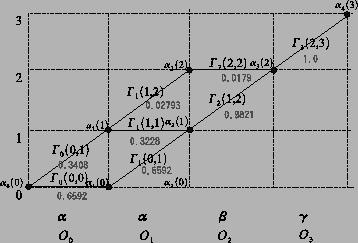 \includegraphics[scale=0.35]{figure/gamma.eps}
